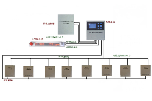 RSL-6000 SF6氣體(tǐ)洩漏在線(xiàn)監測報警系統